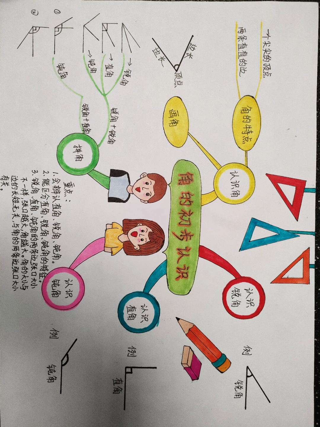 破壳计划小学二年级数学手绘思维导图角的初步认识给孩子收藏起来