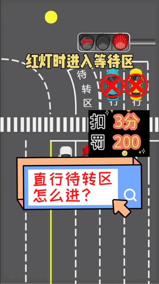 直行待转区什么时候可以进